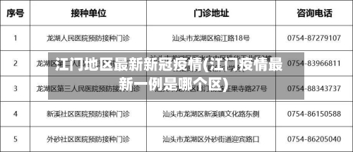 江门地区最新新冠疫情(江门疫情最新一例是哪个区)-第2张图片