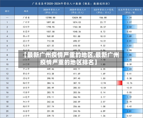 【最新广州疫情严重的地区,最新广州疫情严重的地区排名】-第3张图片