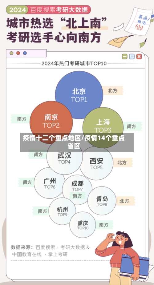 疫情十二个重点地区/疫情14个重点省区-第1张图片