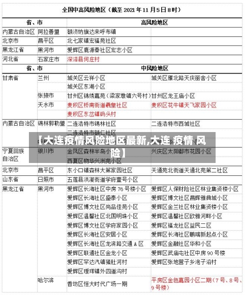 【大连疫情风险地区最新,大连 疫情 风险】-第1张图片