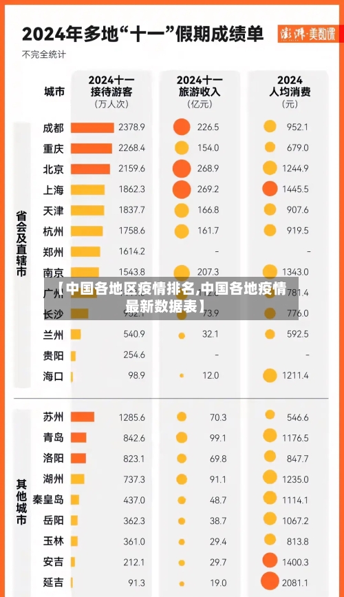 【中国各地区疫情排名,中国各地疫情最新数据表】-第1张图片