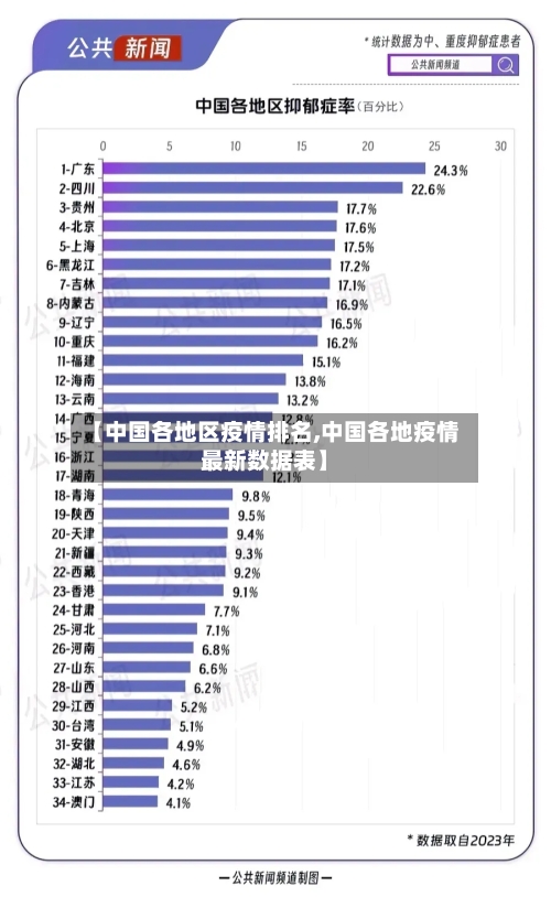 【中国各地区疫情排名,中国各地疫情最新数据表】-第3张图片