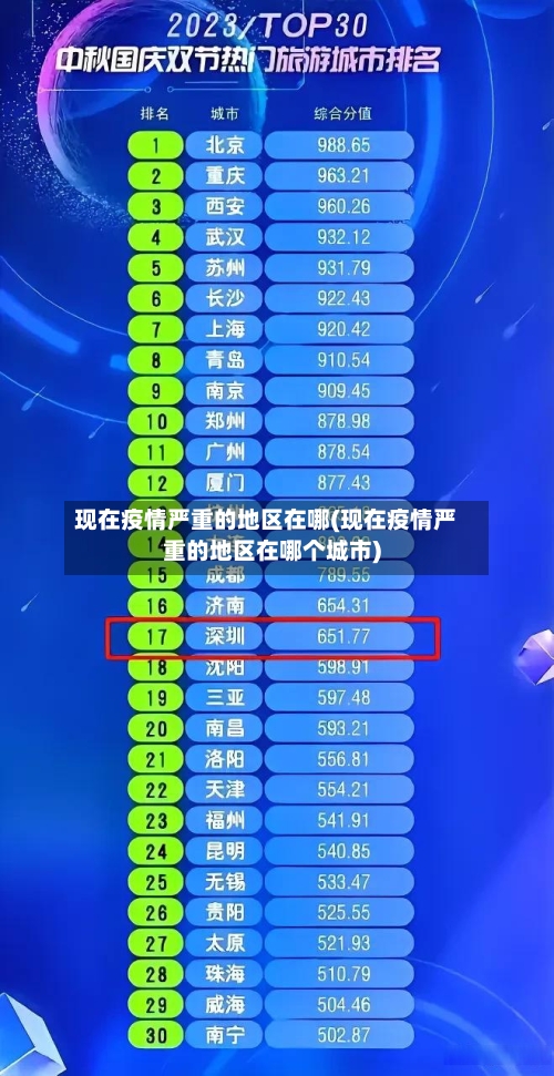 现在疫情严重的地区在哪(现在疫情严重的地区在哪个城市)-第1张图片