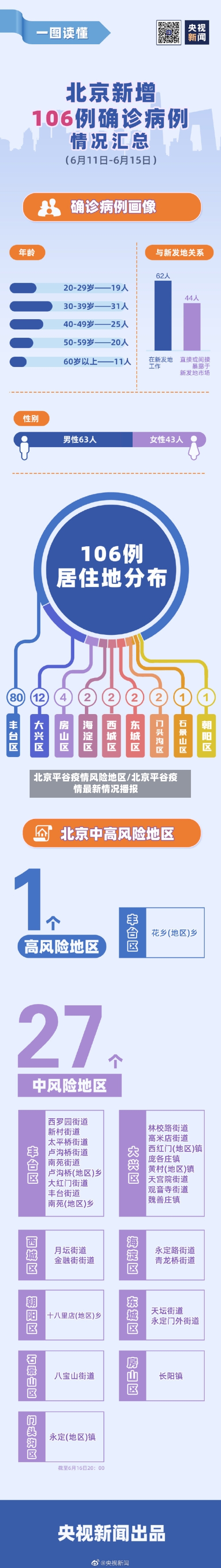 北京平谷疫情风险地区/北京平谷疫情最新情况播报-第1张图片