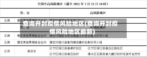 查询开封疫情风险地区(查询开封疫情风险地区最新)-第3张图片