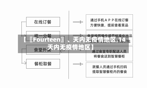 【〖Fourteen〗、天内无疫情地区,14天内无疫情地区】-第1张图片