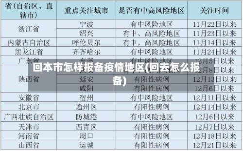 回本市怎样报备疫情地区(回去怎么报备)-第3张图片