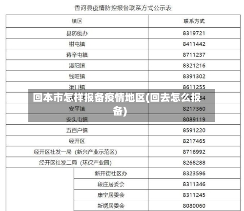 回本市怎样报备疫情地区(回去怎么报备)-第2张图片