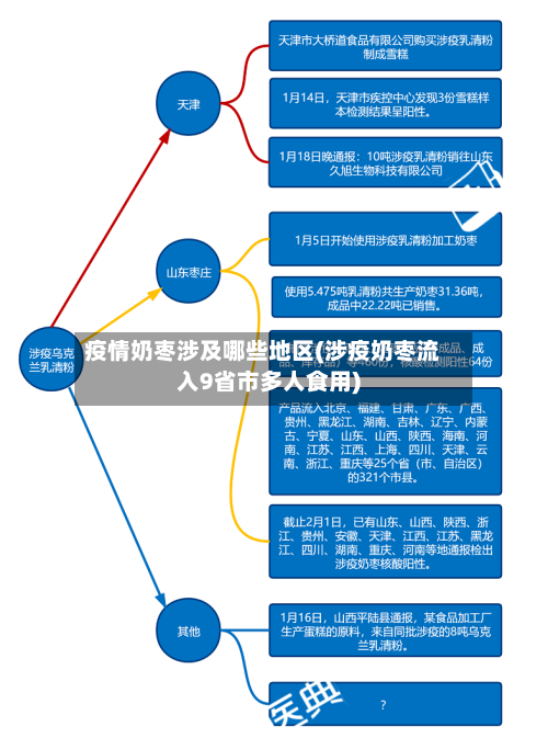 疫情奶枣涉及哪些地区(涉疫奶枣流入9省市多人食用)-第2张图片