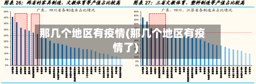 那几个地区有疫情(那几个地区有疫情了)-第3张图片