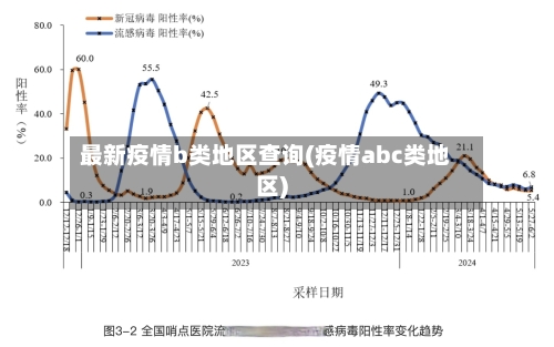最新疫情b类地区查询(疫情abc类地区)-第3张图片