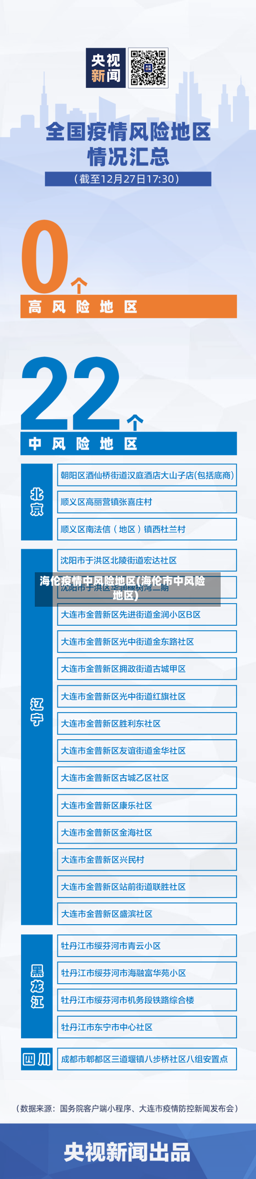 海伦疫情中风险地区(海伦市中风险地区)-第1张图片