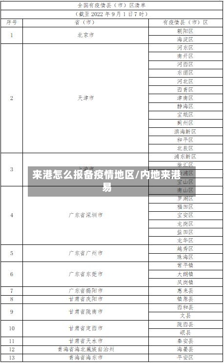 来港怎么报备疫情地区/内地来港易-第1张图片