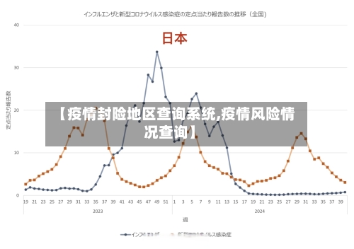 【疫情封险地区查询系统,疫情风险情况查询】-第3张图片