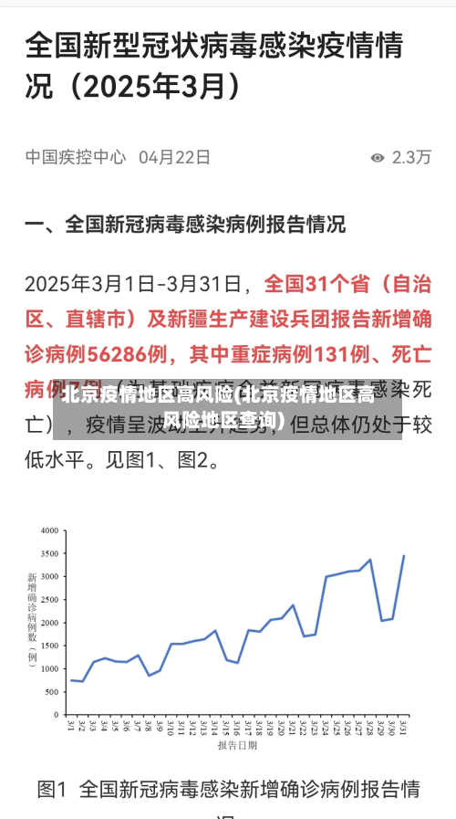 北京疫情地区高风险(北京疫情地区高风险地区查询)-第1张图片