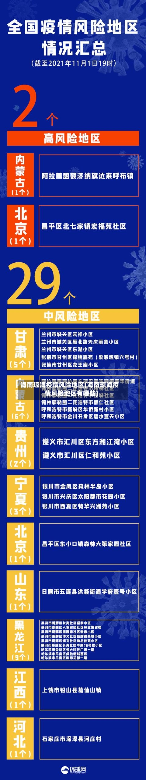 海南琼海疫情风险地区(海南琼海疫情风险地区有哪些)-第1张图片