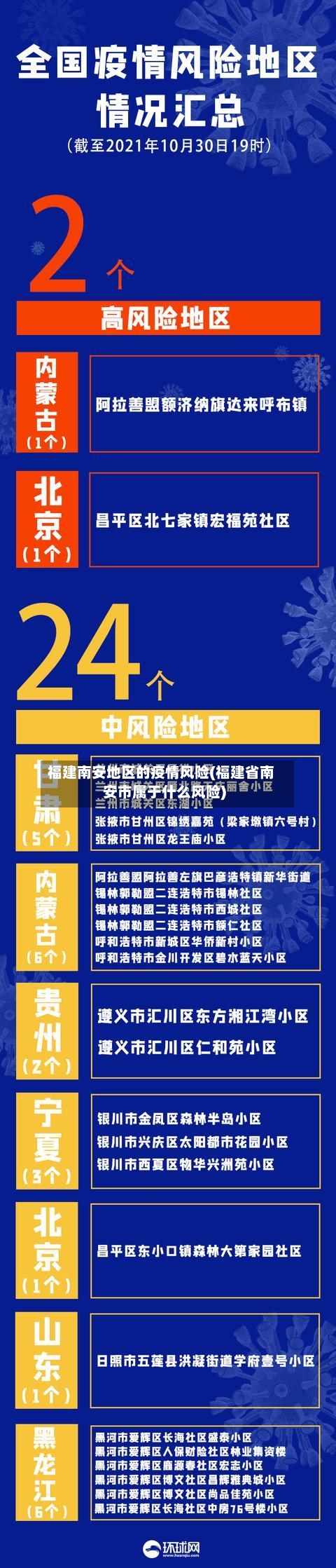 福建南安地区的疫情风险(福建省南安市属于什么风险)-第2张图片