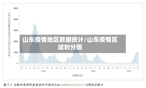 山东疫情地区数据统计/山东疫情区域划分图-第2张图片