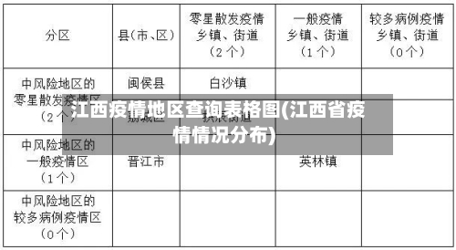 江西疫情地区查询表格图(江西省疫情情况分布)-第3张图片