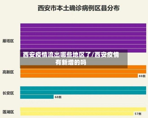 西安疫情流出哪些地区了/西安疫情有新增的吗-第1张图片