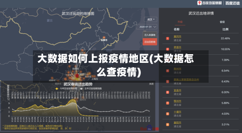 大数据如何上报疫情地区(大数据怎么查疫情)-第1张图片