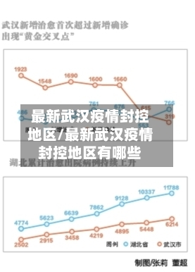 最新武汉疫情封控地区/最新武汉疫情封控地区有哪些-第2张图片