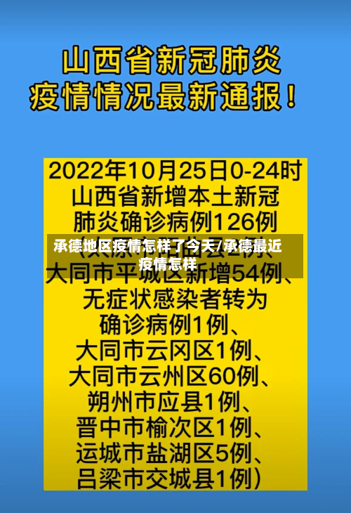 承德地区疫情怎样了今天/承德最近疫情怎样-第1张图片