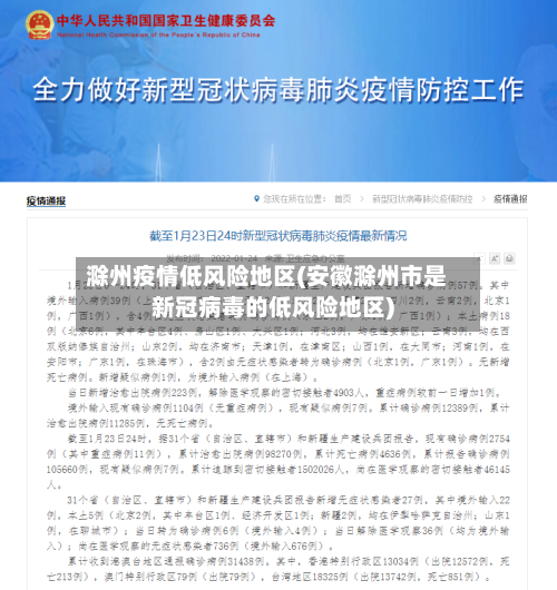 滁州疫情低风险地区(安徽滁州市是新冠病毒的低风险地区)-第1张图片