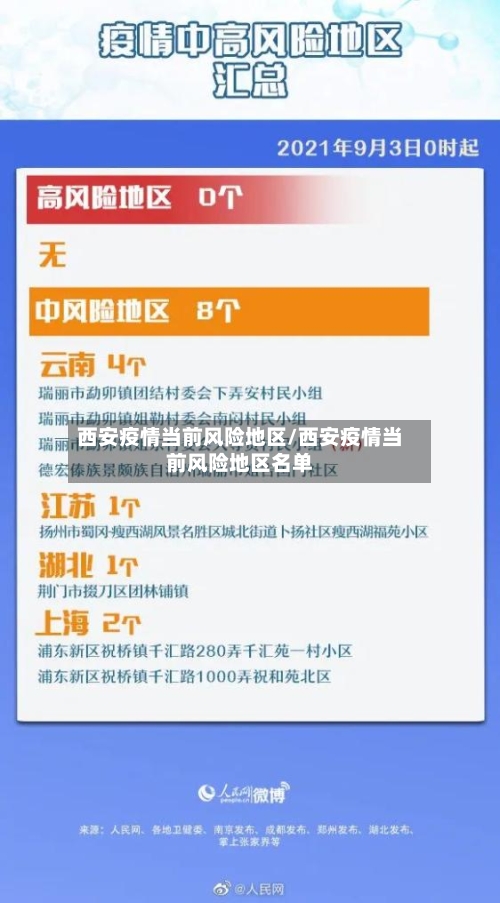 西安疫情当前风险地区/西安疫情当前风险地区名单-第2张图片