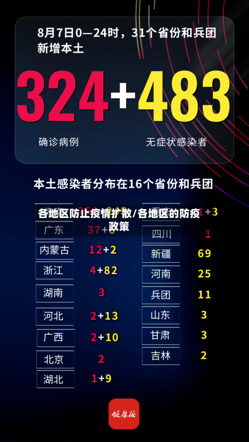 各地区防止疫情扩散/各地区的防疫政策-第1张图片