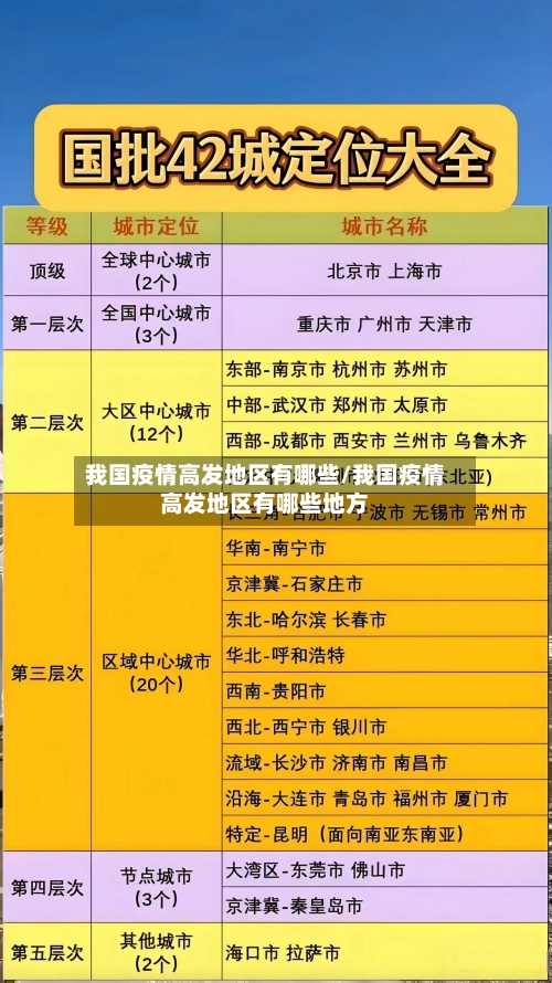 我国疫情高发地区有哪些/我国疫情高发地区有哪些地方-第2张图片