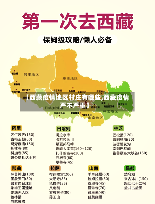 【西藏疫情地区村庄有哪些,西藏疫情严不严重】-第1张图片