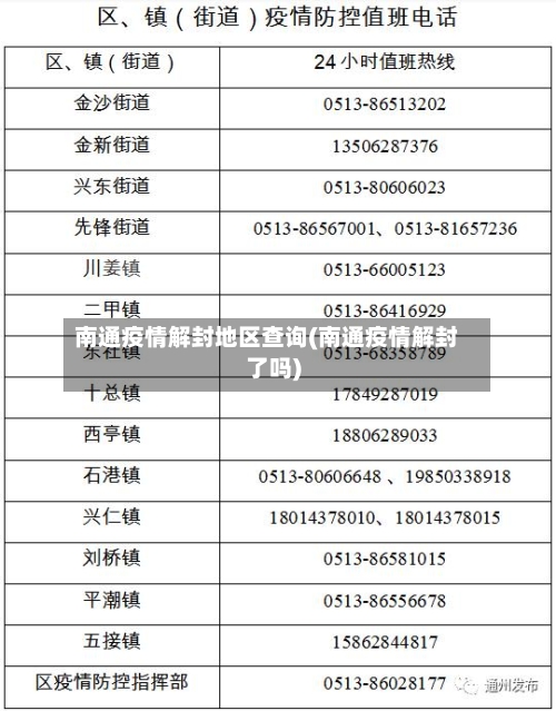 南通疫情解封地区查询(南通疫情解封了吗)-第1张图片