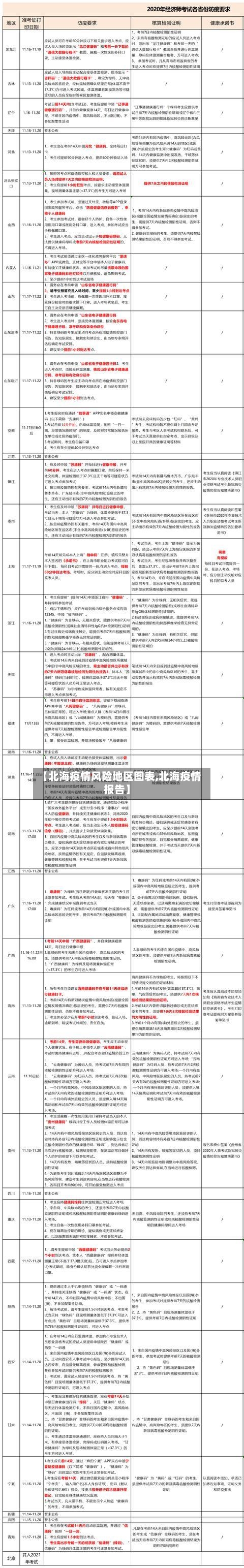 【北海疫情风险地区图表,北海疫情报告】-第1张图片