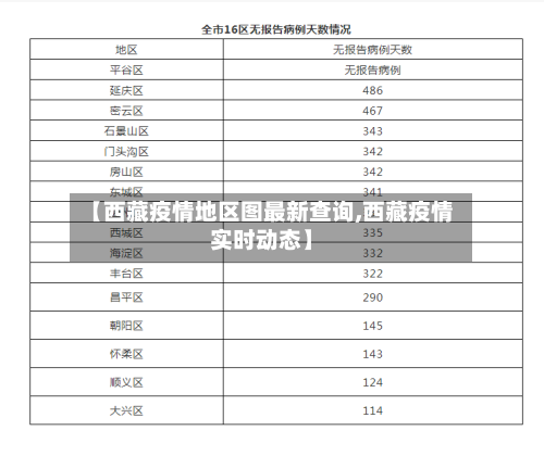 【西藏疫情地区图最新查询,西藏疫情实时动态】-第2张图片