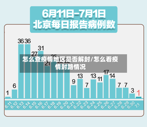 怎么查疫情地区是否解封/怎么看疫情封路情况-第1张图片