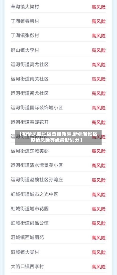 【疫情风险地区查询新疆,新疆各地区疫情风险等级最新划分】-第1张图片