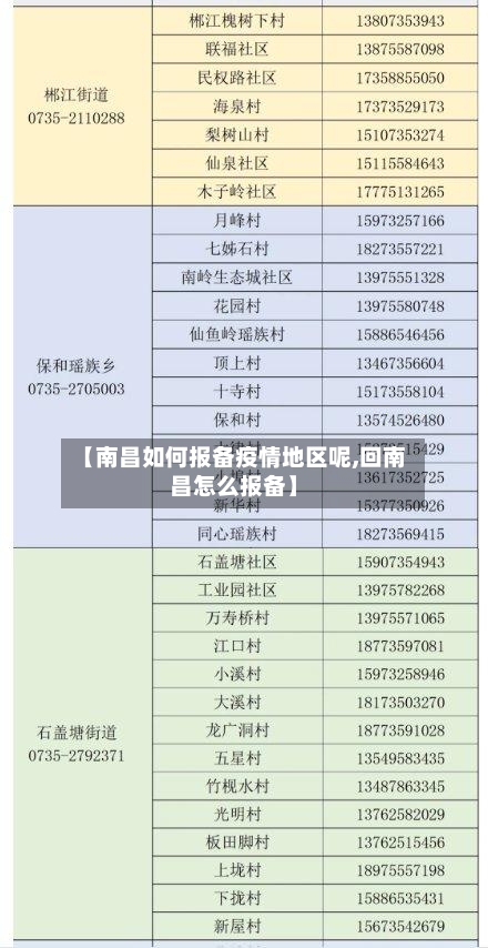 【南昌如何报备疫情地区呢,回南昌怎么报备】-第2张图片