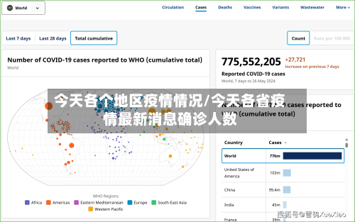 今天各个地区疫情情况/今天各省疫情最新消息确诊人数-第1张图片