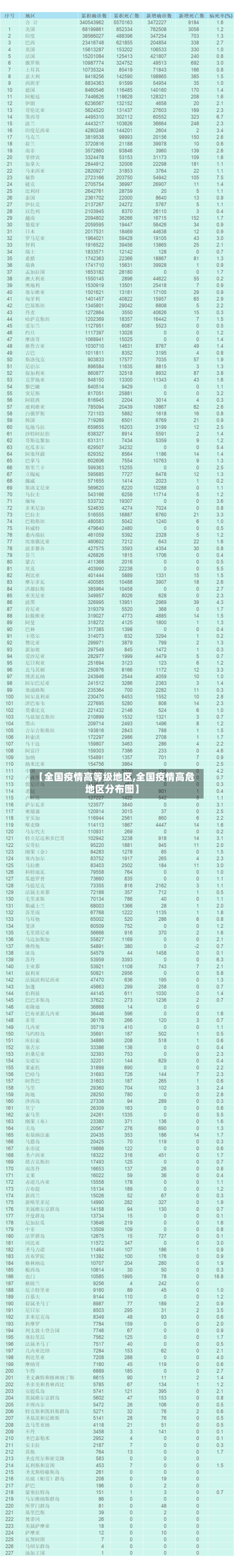 【全国疫情高等级地区,全国疫情高危地区分布图】-第1张图片