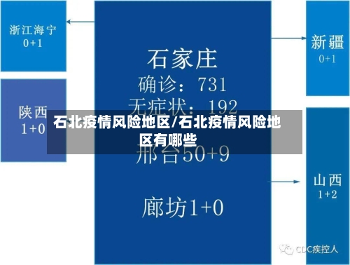 石北疫情风险地区/石北疫情风险地区有哪些-第2张图片
