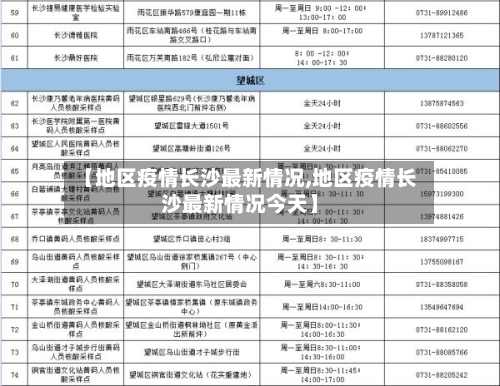 【地区疫情长沙最新情况,地区疫情长沙最新情况今天】-第1张图片
