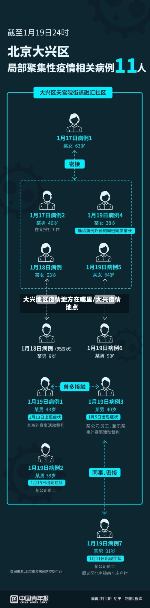 大兴地区疫情地方在哪里/大兴疫情地点-第2张图片