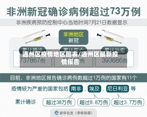通州区疫情地区图表/通州区最新疫情报告-第2张图片