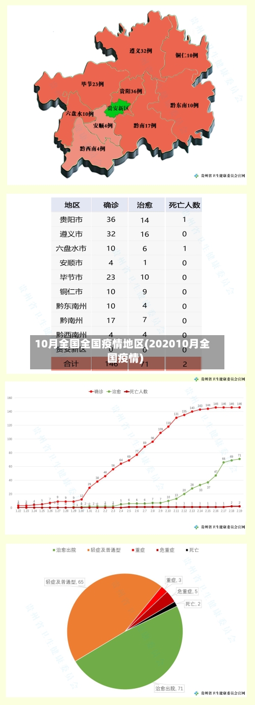 10月全国全国疫情地区(202010月全国疫情)-第2张图片