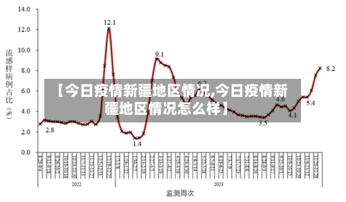 【今日疫情新疆地区情况,今日疫情新疆地区情况怎么样】-第1张图片