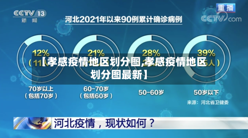【孝感疫情地区划分图,孝感疫情地区划分图最新】-第3张图片