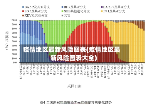 疫情地区最新风险图表(疫情地区最新风险图表大全)-第1张图片