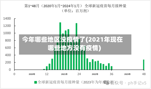 今年哪些地区没疫情了(2021年现在哪些地方没有疫情)-第2张图片