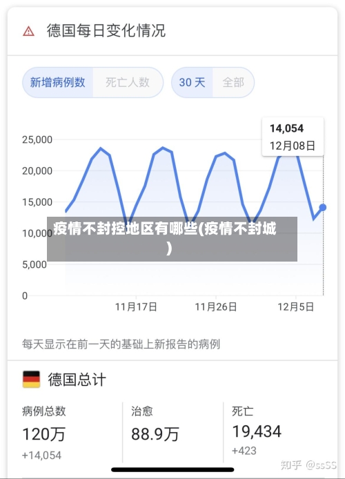 疫情不封控地区有哪些(疫情不封城)-第1张图片